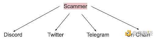 揭秘2022年六大加密骗术-iNFTnews