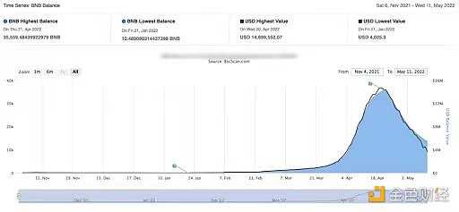揭秘2022年六大加密骗术-iNFTnews