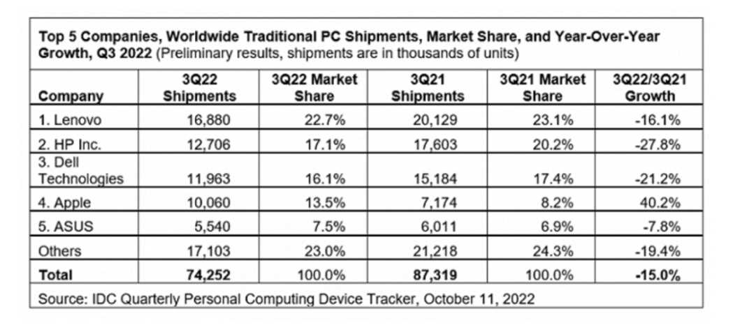 推折叠屏PC、进军元宇宙，绝望的电脑厂商集体开拓新方向-iNFTnews