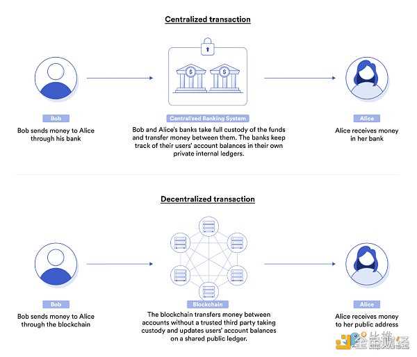 探究 Web3 尚未被主流采用的 6 个主要原因-iNFTnews