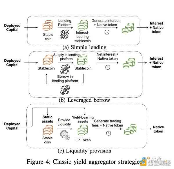 探究 Web3 尚未被主流采用的 6 个主要原因-iNFTnews