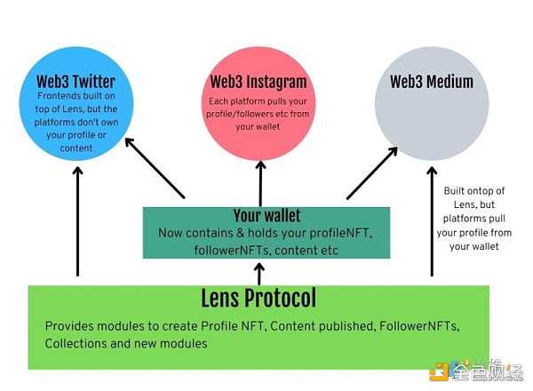 探究 Web3 尚未被主流采用的 6 个主要原因-iNFTnews