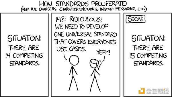 探究 Web3 尚未被主流采用的 6 个主要原因-iNFTnews