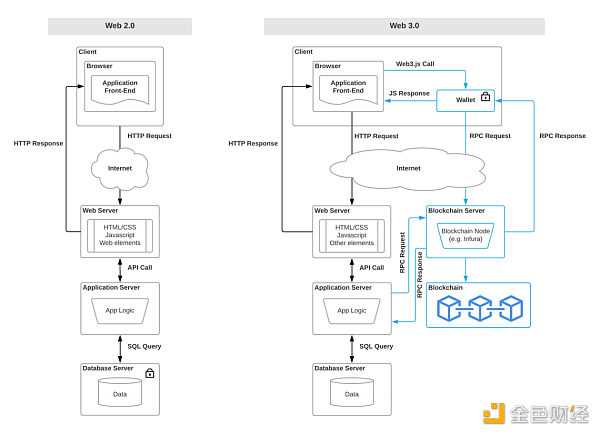 探究 Web3 尚未被主流采用的 6 个主要原因-iNFTnews