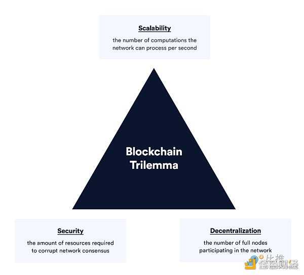 探究 Web3 尚未被主流采用的 6 个主要原因-iNFTnews