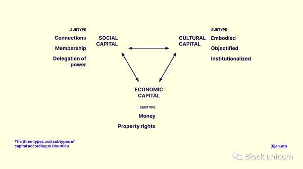 Web3应该得到更好的回报-iNFTnews