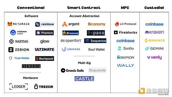 Web3的钱包机会：将下一代十亿用户带入Web3-iNFTnews