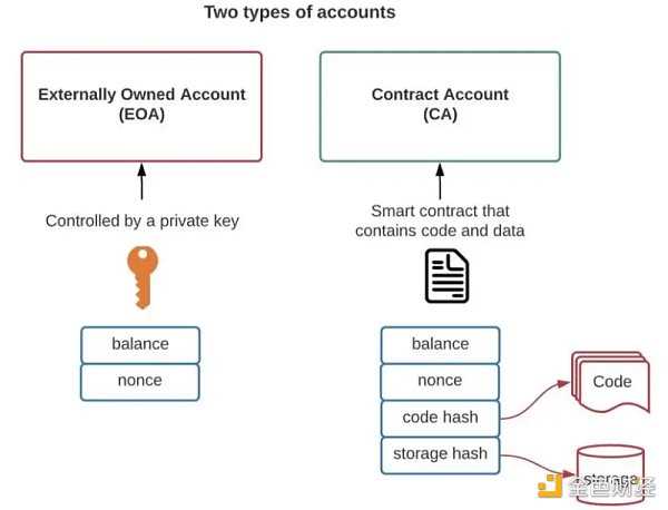 Web3的钱包机会：将下一代十亿用户带入Web3-iNFTnews