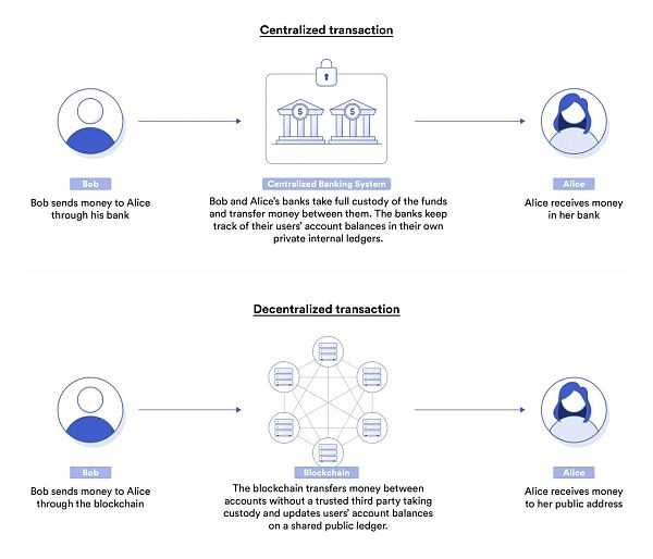 一文分析 Web3 尚未被主流采用的 6 个主要原因-iNFTnews