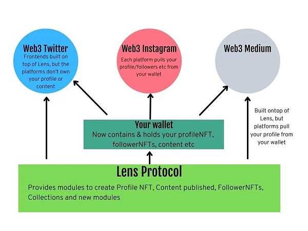 一文分析 Web3 尚未被主流采用的 6 个主要原因-iNFTnews