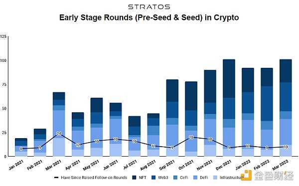 Web3融资指南：339只活跃加密基金中 哪些值得长期合作？-iNFTnews