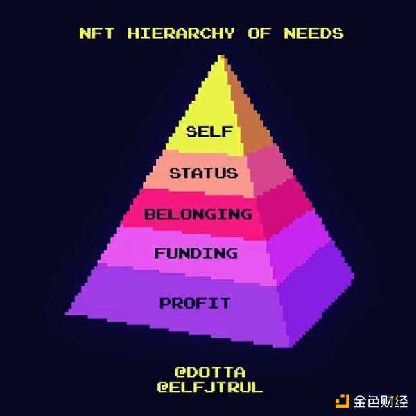 穿越牛熊的mfers：反脆弱性、文化即效用、无为而治-iNFTnews