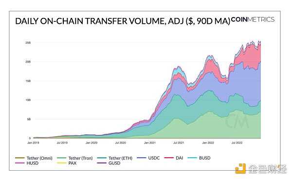稳定币和其他衍生品的现状分析-iNFTnews
