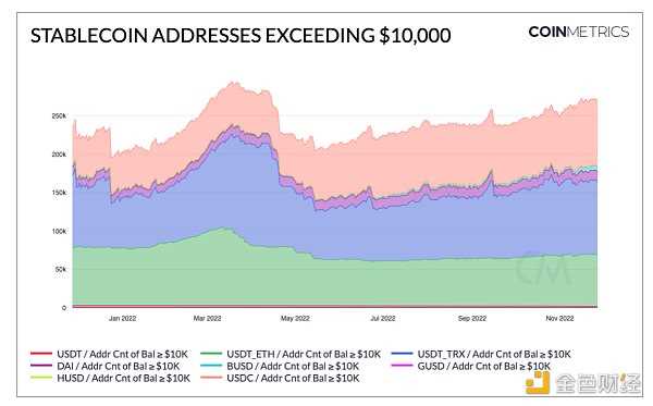 稳定币和其他衍生品的现状分析-iNFTnews