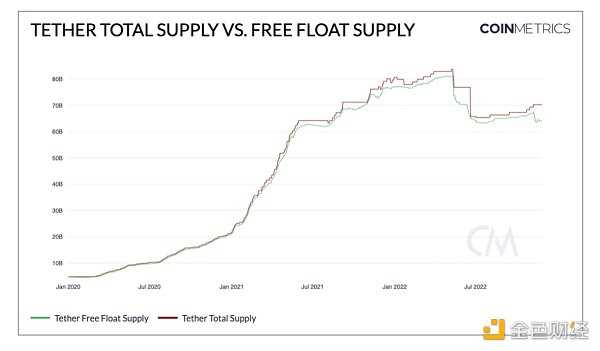 稳定币和其他衍生品的现状分析-iNFTnews