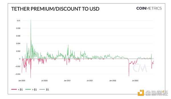 稳定币和其他衍生品的现状分析-iNFTnews