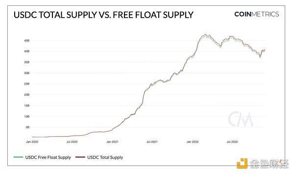 稳定币和其他衍生品的现状分析-iNFTnews