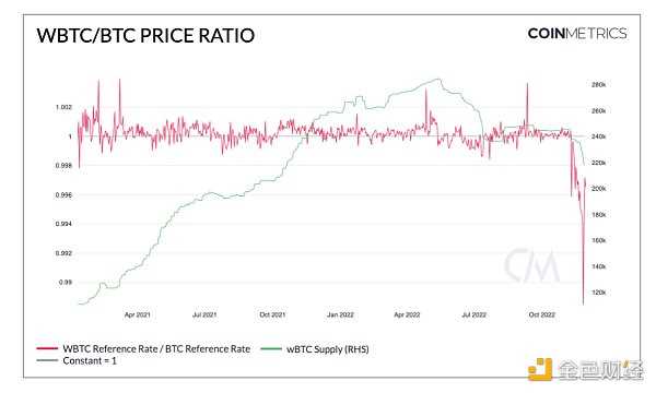 稳定币和其他衍生品的现状分析-iNFTnews