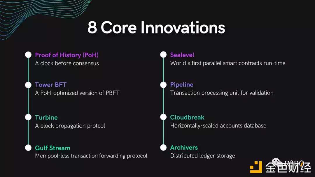 Solana还能走多远 为你厘清Solana与FTX纠葛始末-iNFTnews