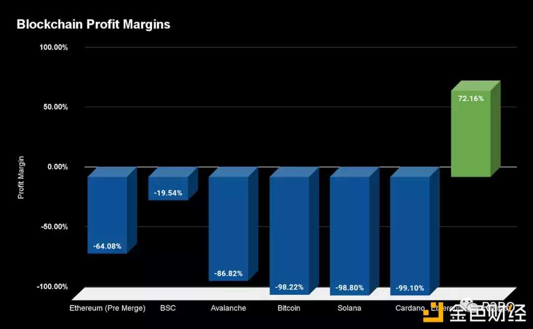 Solana还能走多远 为你厘清Solana与FTX纠葛始末-iNFTnews