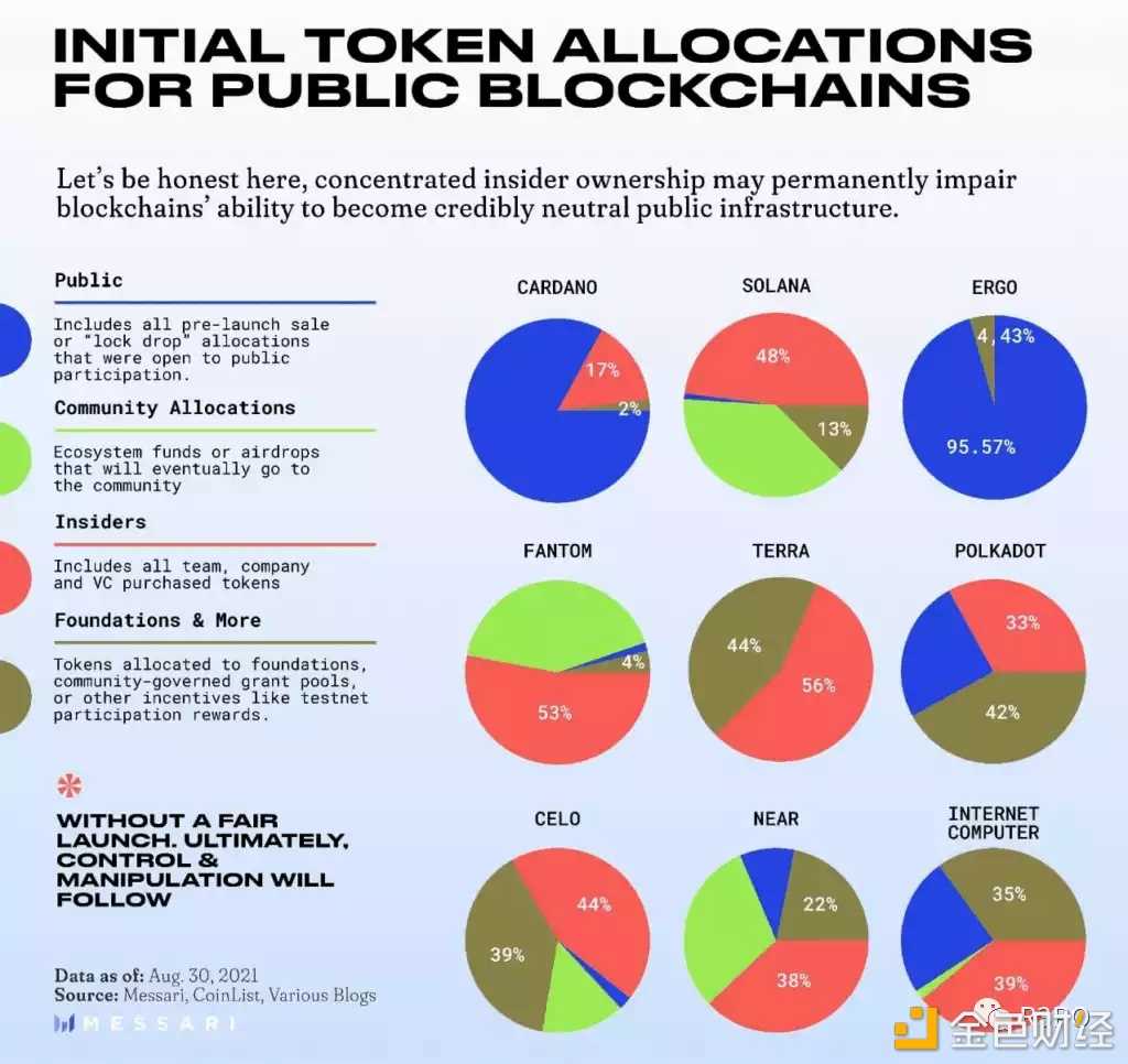 Solana还能走多远 为你厘清Solana与FTX纠葛始末-iNFTnews