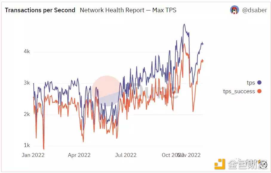 Solana还能走多远 为你厘清Solana与FTX纠葛始末-iNFTnews