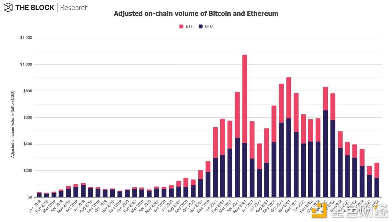12张图解读11月加密市场受FTX影响有多大-iNFTnews