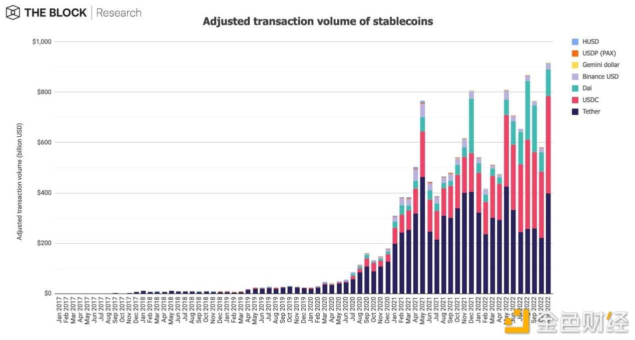 12张图解读11月加密市场受FTX影响有多大-iNFTnews