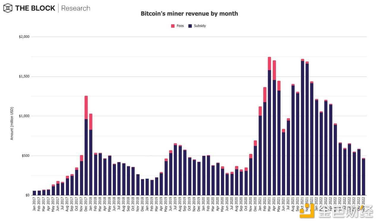 12张图解读11月加密市场受FTX影响有多大-iNFTnews