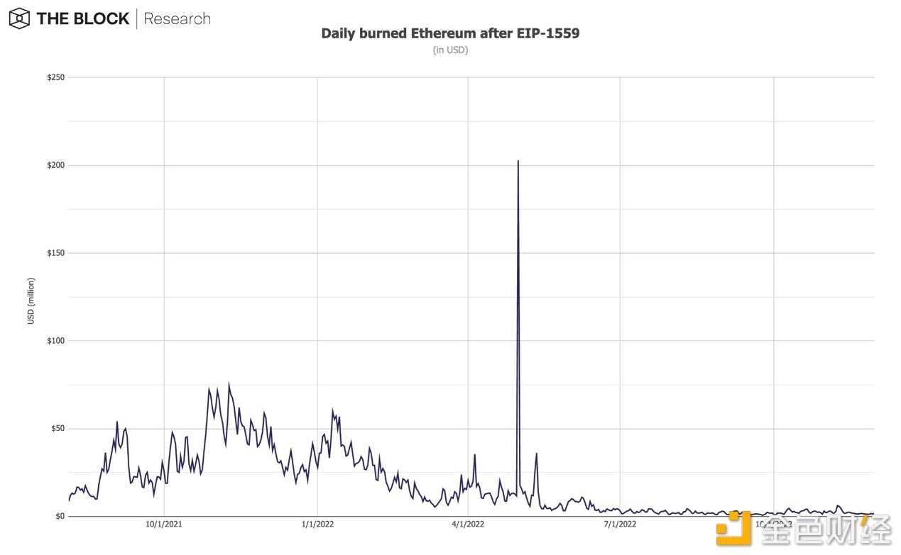 12张图解读11月加密市场受FTX影响有多大-iNFTnews
