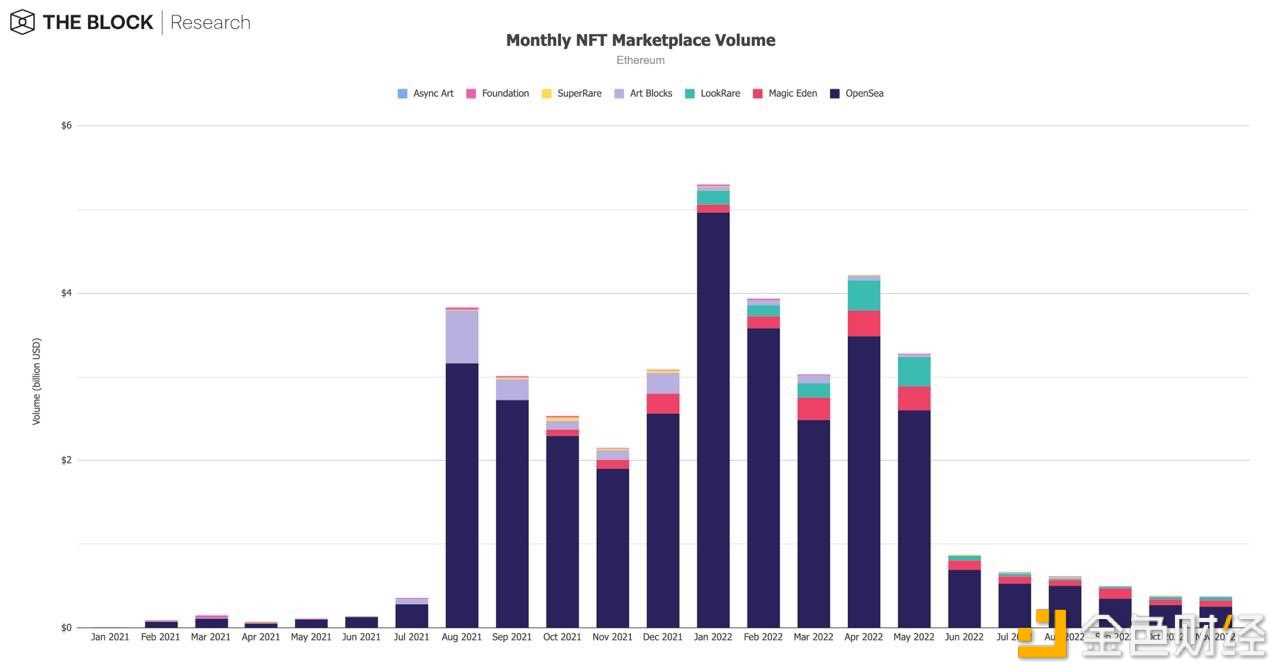 12张图解读11月加密市场受FTX影响有多大-iNFTnews