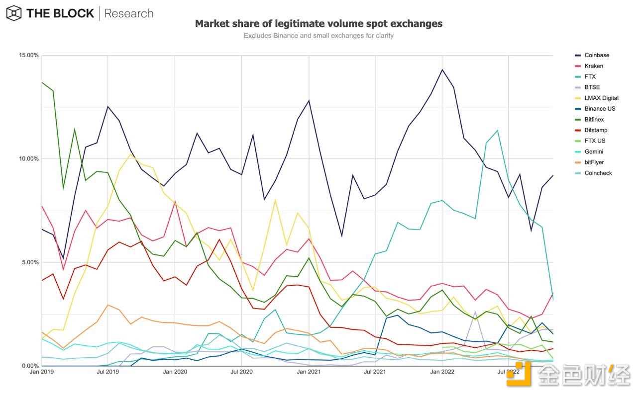 12张图解读11月加密市场受FTX影响有多大-iNFTnews