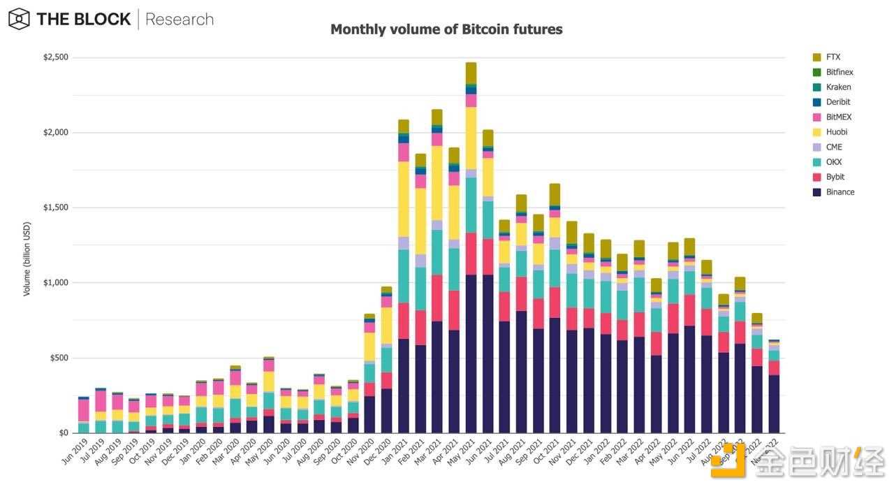 12张图解读11月加密市场受FTX影响有多大-iNFTnews