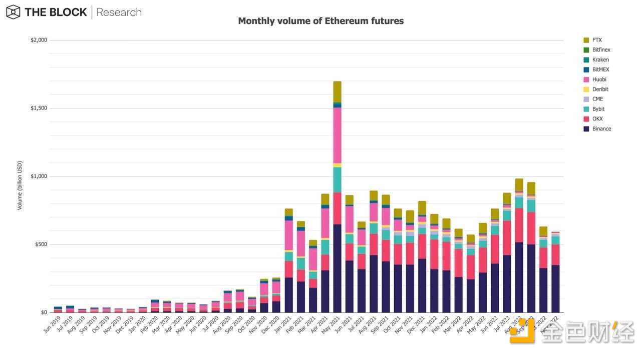 12张图解读11月加密市场受FTX影响有多大-iNFTnews