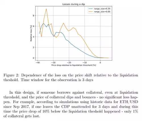 crvUSD如何解决传统稳定币的三个问题？-iNFTnews