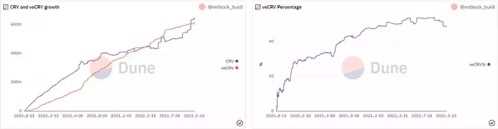 crvUSD如何解决传统稳定币的三个问题？-iNFTnews