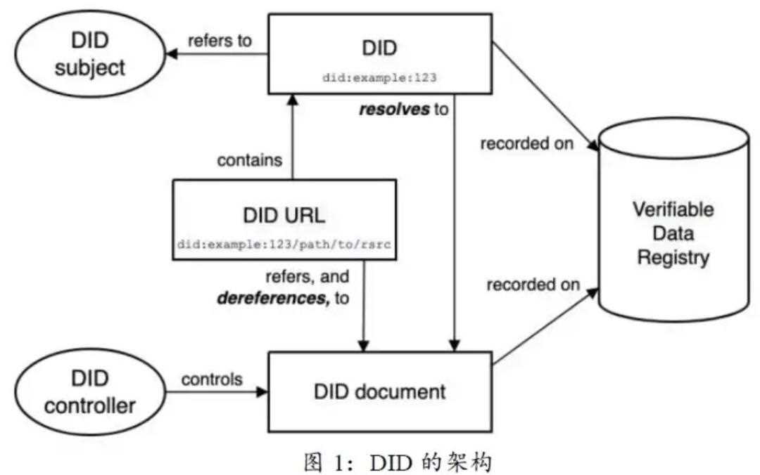SBT：开启DeSoc的未来之钥-iNFTnews