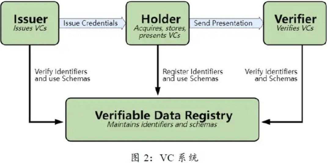 SBT：开启DeSoc的未来之钥-iNFTnews
