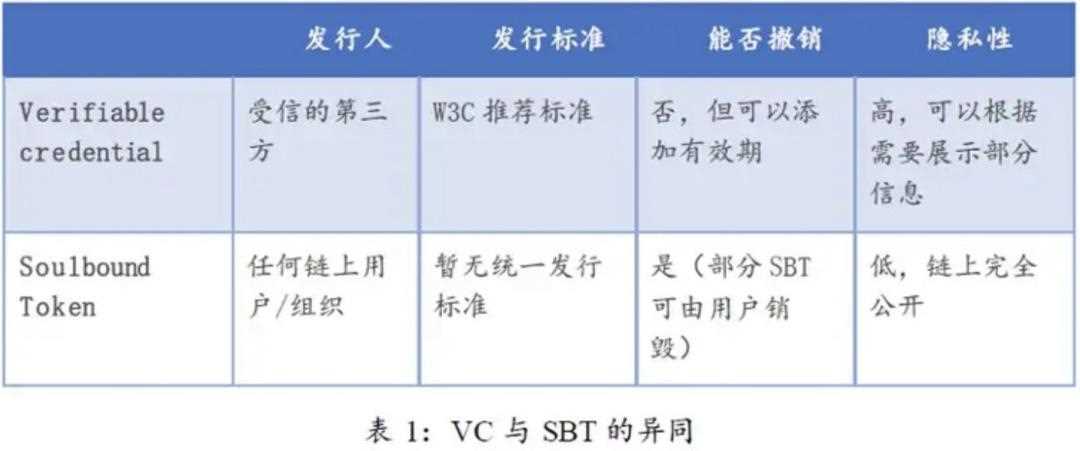SBT：开启DeSoc的未来之钥-iNFTnews