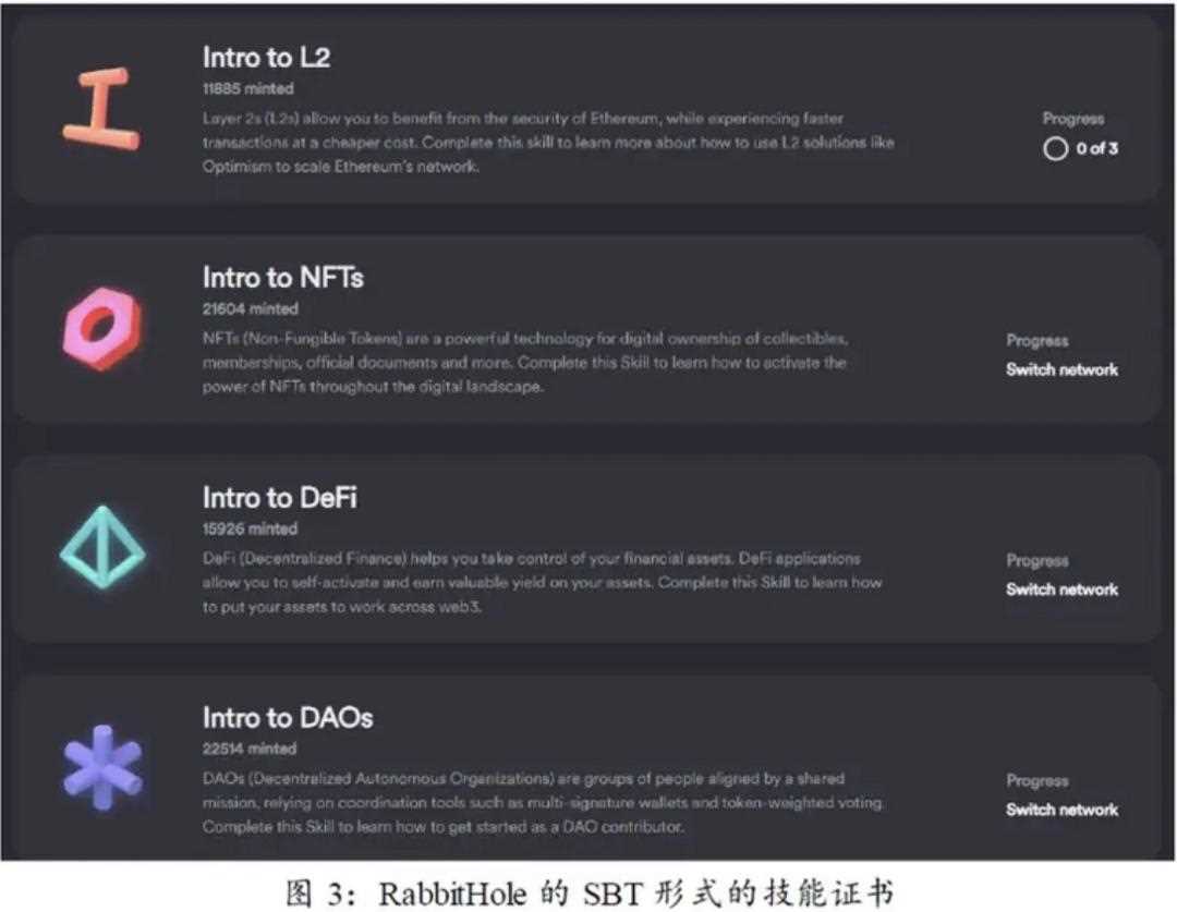 SBT：开启DeSoc的未来之钥-iNFTnews