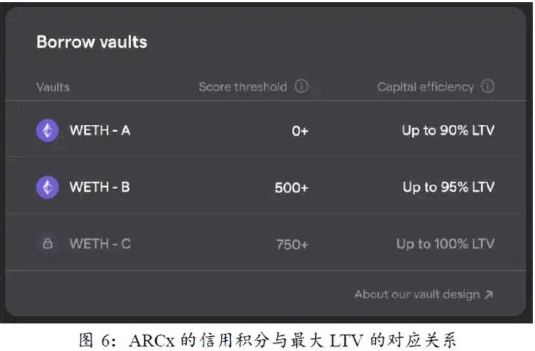 SBT：开启DeSoc的未来之钥-iNFTnews