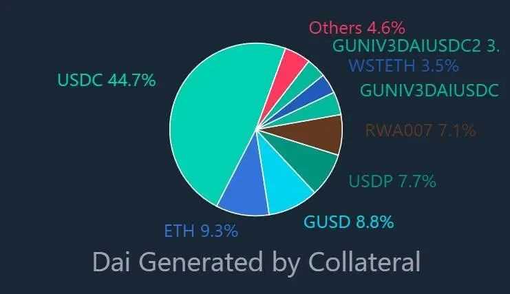 小狐狸收集隐私暴露出 Web3 的