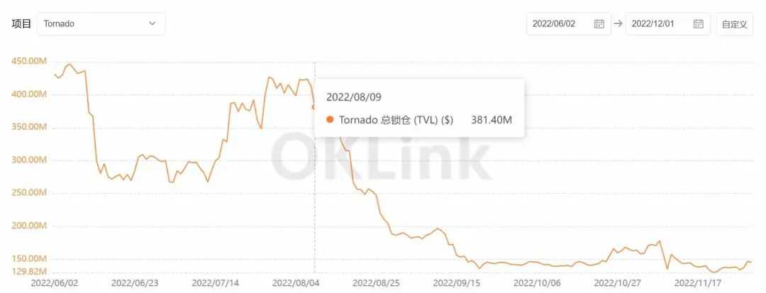 小狐狸收集隐私暴露出 Web3 的