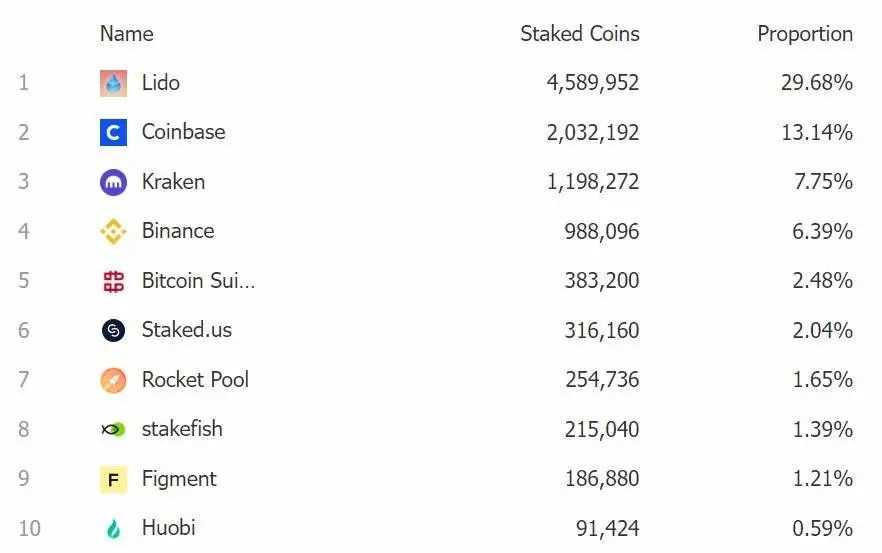 小狐狸收集隐私暴露出 Web3 的