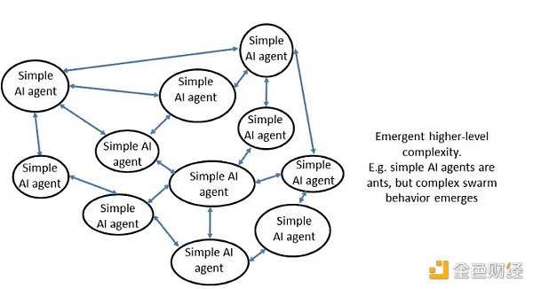 AI DAO 及其实现的三条路径-iNFTnews