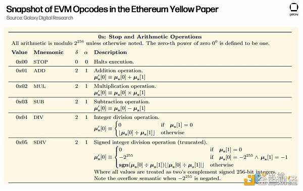 zkEVM：以太坊可扩展性的未来-iNFTnews