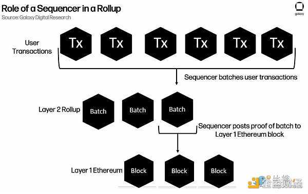zkEVM：以太坊可扩展性的未来-iNFTnews