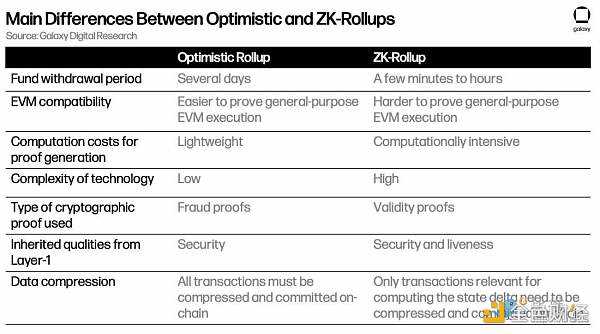 zkEVM：以太坊可扩展性的未来-iNFTnews