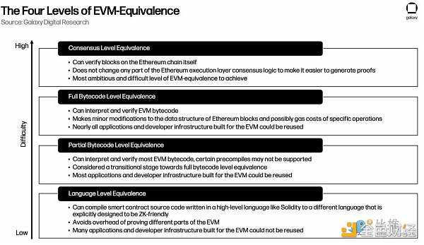 zkEVM：以太坊可扩展性的未来-iNFTnews