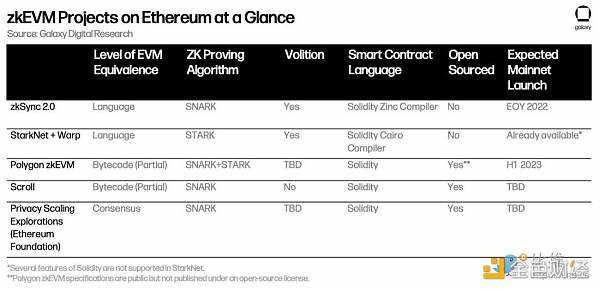 zkEVM：以太坊可扩展性的未来-iNFTnews